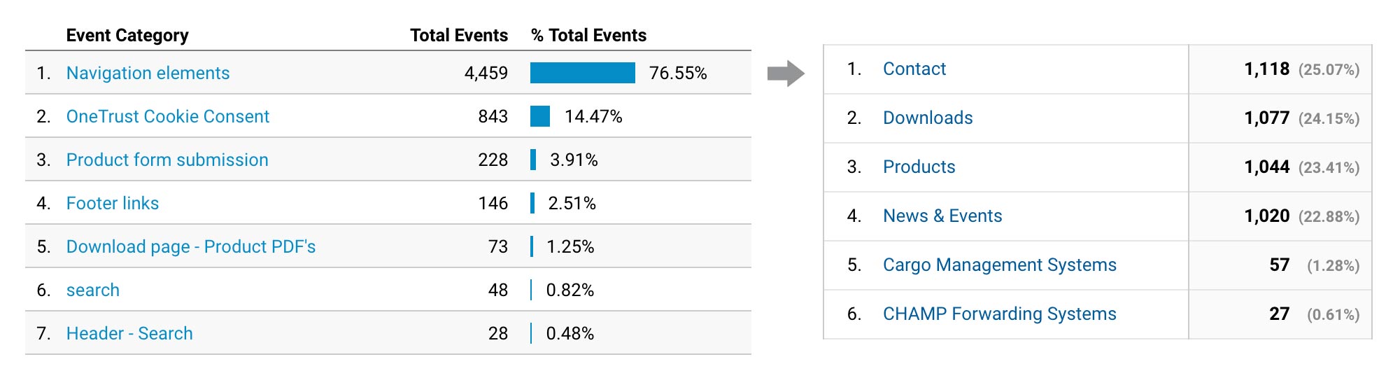 tag_manager_events_1